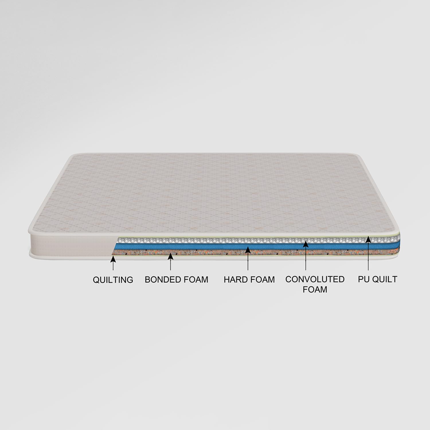 Orthopaedic Foam Mattress By Inside Nest- 6 Inches